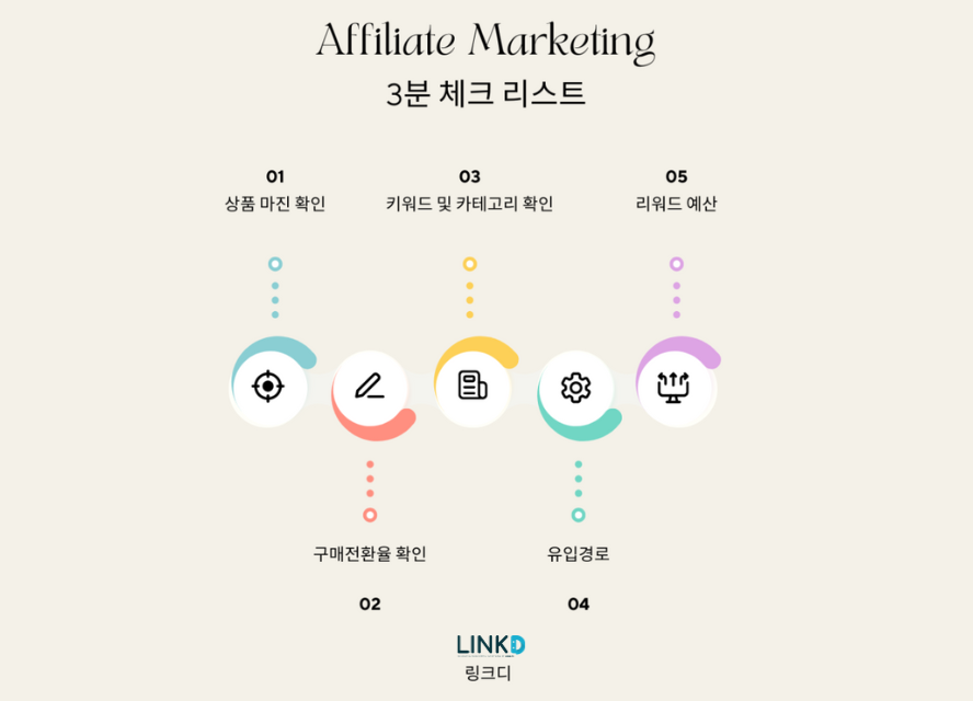 내 쇼핑몰에 어필리에이트 마케팅이 맞을까요? 3분 체크 리스트!