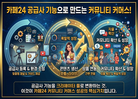 '카페24 공급사' + '스토리북'으로 만드는 커뮤니티 커머스 전략