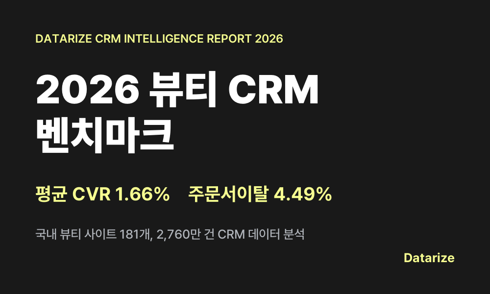 2026 뷰티CRM 벤치마크: 181개 브랜드 2760만건 전환율 기준