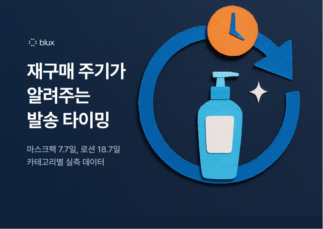 재구매 주기가 알려주는 발송 타이밍 : 마스크팩 7.7일, 로션 18.7일