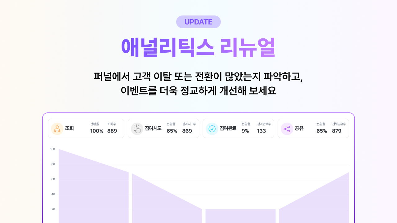 애널리틱스 리뉴얼