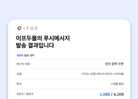 [IFDO CRM] 푸시 메시지 발송 결과, 🔔 실시간 알림 기능 업데이트!